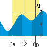 Klokachef Island tide chart for Saturday, September 9, 2023