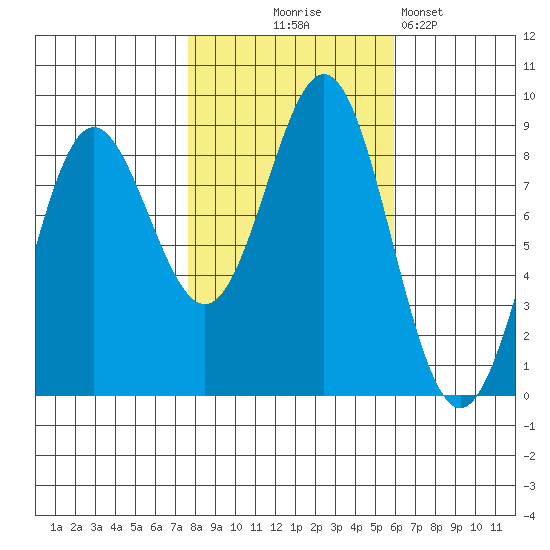 Klokachef Island tide chart for Tuesday, October 17, 2023