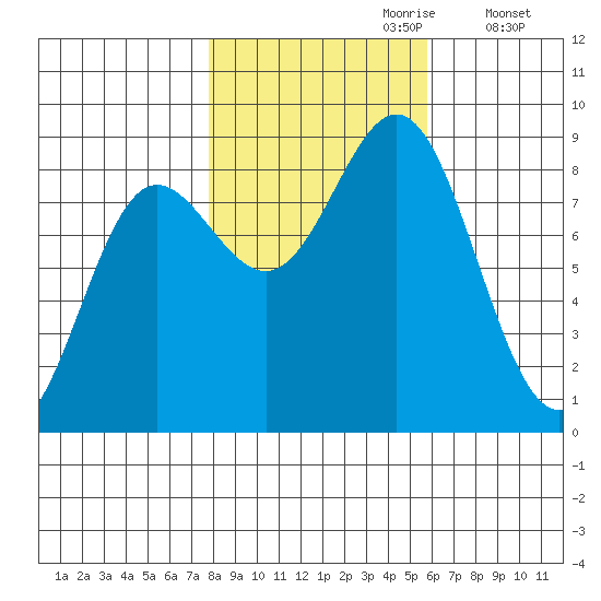 Klokachef Island tide chart for Friday, October 20, 2023