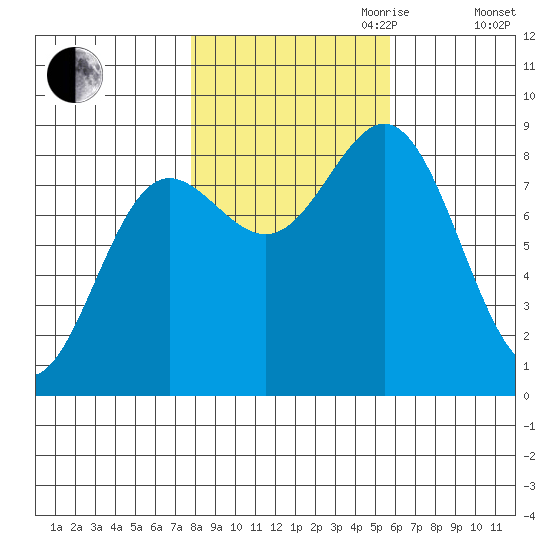 Klokachef Island tide chart for Saturday, October 21, 2023