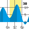 Klokachef Island tide chart for Monday, October 30, 2023
