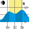 Klokachef Island tide chart for Friday, October 6, 2023