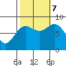 Klokachef Island tide chart for Saturday, October 7, 2023