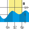 Klokachef Island tide chart for Sunday, October 8, 2023