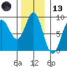 Klokachef Island tide chart for Monday, November 13, 2023
