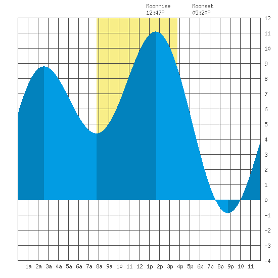 Klokachef Island tide chart for Thursday, November 16, 2023