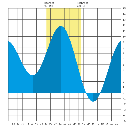 Klokachef Island tide chart for Sunday, November 26, 2023