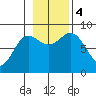 Klokachef Island tide chart for Saturday, November 4, 2023