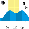 Klokachef Island tide chart for Sunday, November 5, 2023
