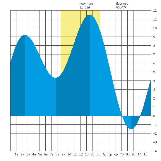 Klokachef Island tide chart for Friday, December 15, 2023