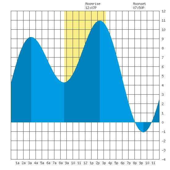 Klokachef Island tide chart for Saturday, December 16, 2023