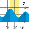 Klokachef Island tide chart for Thursday, December 7, 2023