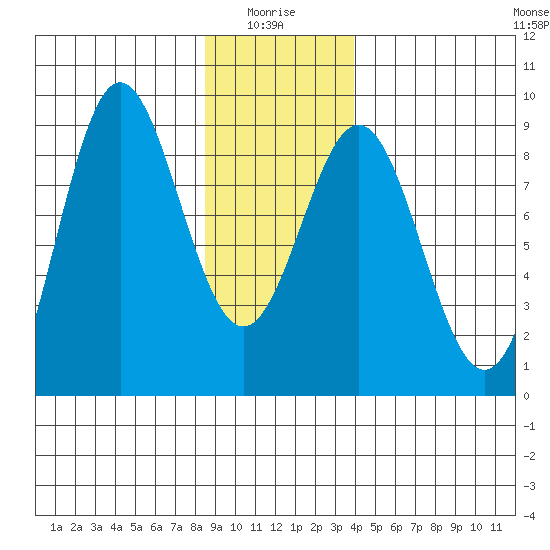 Klokachef Island tide chart for Tuesday, January 16, 2024