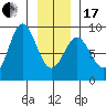Klokachef Island tide chart for Wednesday, January 17, 2024