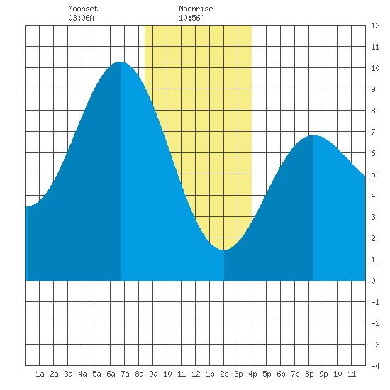 Klokachef Island tide chart for Friday, January 19, 2024