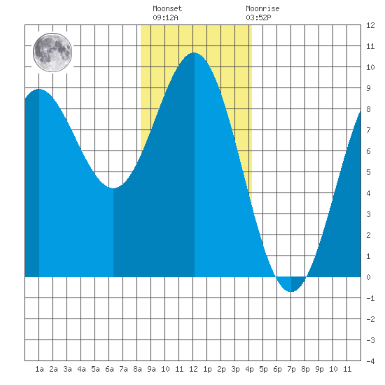 Klokachef Island tide chart for Thursday, January 25, 2024