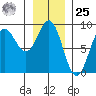 Klokachef Island tide chart for Thursday, January 25, 2024