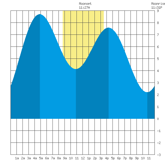 Klokachef Island tide chart for Tuesday, January 2, 2024