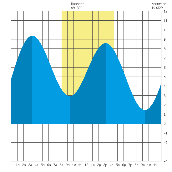 Klokachef Island tide chart for Tuesday, January 30, 2024