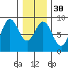 Klokachef Island tide chart for Tuesday, January 30, 2024