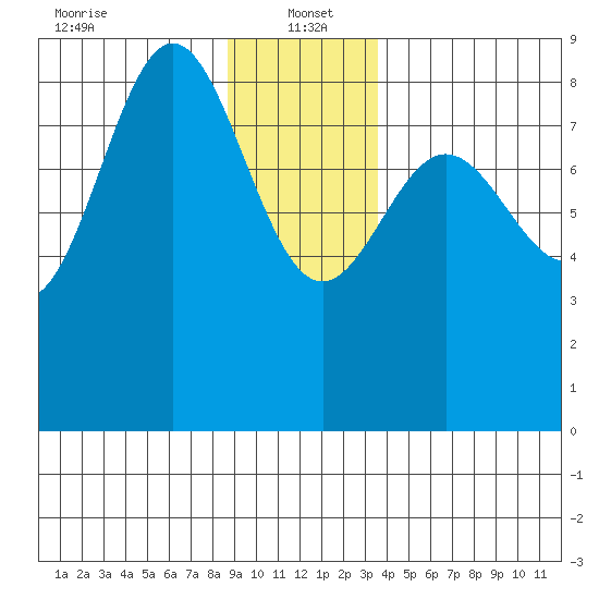 Klokachef Island tide chart for Thursday, January 4, 2024