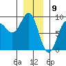 Klokachef Island tide chart for Tuesday, January 9, 2024