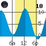 Klokachef Island tide chart for Sunday, March 10, 2024