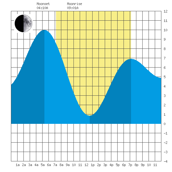 Klokachef Island tide chart for Saturday, March 16, 2024