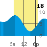 Klokachef Island tide chart for Monday, March 18, 2024