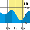 Klokachef Island tide chart for Tuesday, March 19, 2024