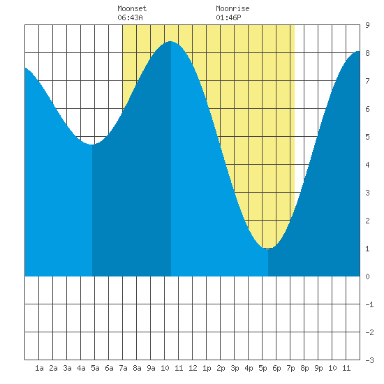 Klokachef Island tide chart for Wednesday, March 20, 2024
