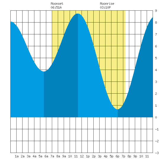 Klokachef Island tide chart for Thursday, March 21, 2024