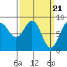 Klokachef Island tide chart for Thursday, March 21, 2024
