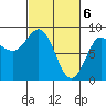Klokachef Island tide chart for Wednesday, March 6, 2024
