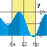Klokachef Island tide chart for Thursday, March 7, 2024
