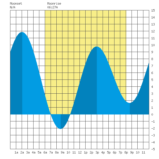Klokachef Island tide chart for Wednesday, April 10, 2024