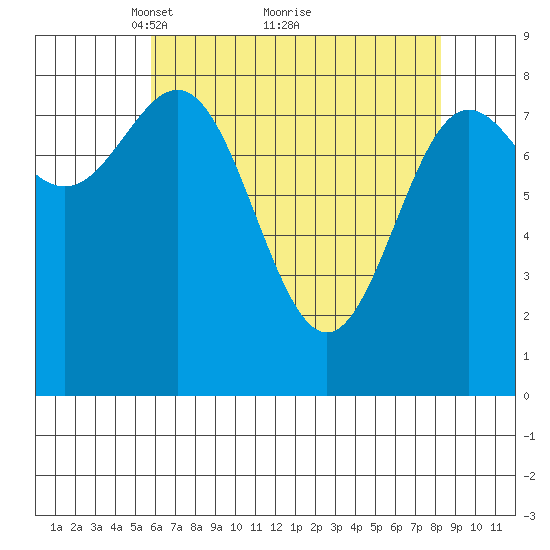 Klokachef Island tide chart for Tuesday, April 16, 2024