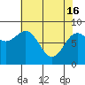 Klokachef Island tide chart for Tuesday, April 16, 2024