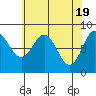 Klokachef Island tide chart for Friday, April 19, 2024