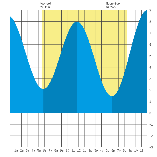 Klokachef Island tide chart for Saturday, April 20, 2024