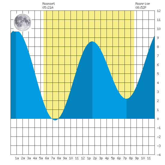 Klokachef Island tide chart for Tuesday, April 23, 2024