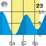 Klokachef Island tide chart for Tuesday, April 23, 2024