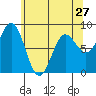 Klokachef Island tide chart for Saturday, April 27, 2024