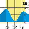 Klokachef Island tide chart for Tuesday, April 30, 2024