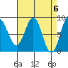 Klokachef Island tide chart for Saturday, April 6, 2024