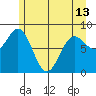 Klokachef Island tide chart for Monday, May 13, 2024