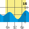 Klokachef Island tide chart for Thursday, May 16, 2024