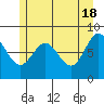 Klokachef Island tide chart for Saturday, May 18, 2024