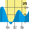 Klokachef Island tide chart for Saturday, May 25, 2024