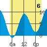 Klokachef Island tide chart for Monday, May 6, 2024